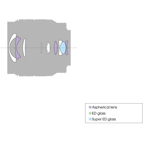 E 10-18mm F4 OSS Lens