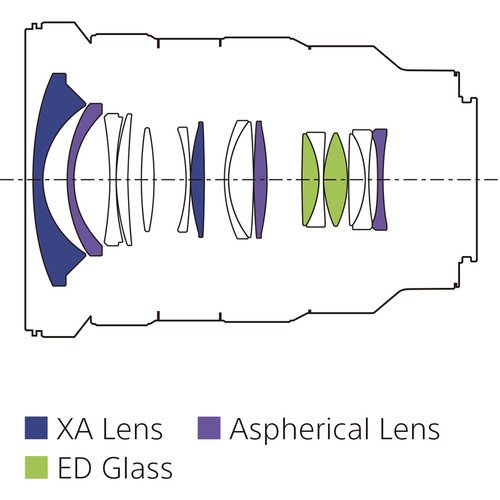 FE 16-35mm F2.8 GM Lens