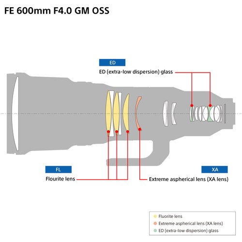 FE 600mm F4 GM OSS Lens